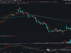 光伏出口需求有望恢复 工业硅价格大幅上涨