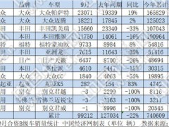 懿探究竟：主流合资车主打性价比，德系“34C”携手过万