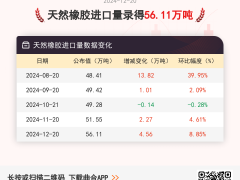 12月20日天然橡胶进口量为56.11万吨