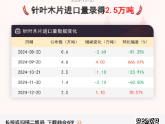 12月20日针叶木片进口量为2.5万吨