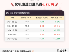 12月20日化机浆进口量为6.9万吨