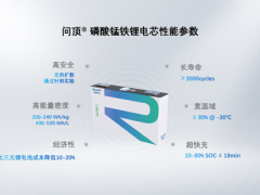 瑞浦兰钧三大绿色动力电池技术 助力全球零碳交通迈入新时代