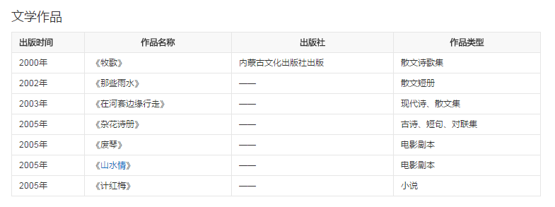 富大龙：一生不接广告，不上综艺，45岁和妻子租房住