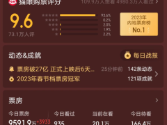 满江红预测总票房超46亿，张艺谋找到了岳云鹏的正确打开方式！