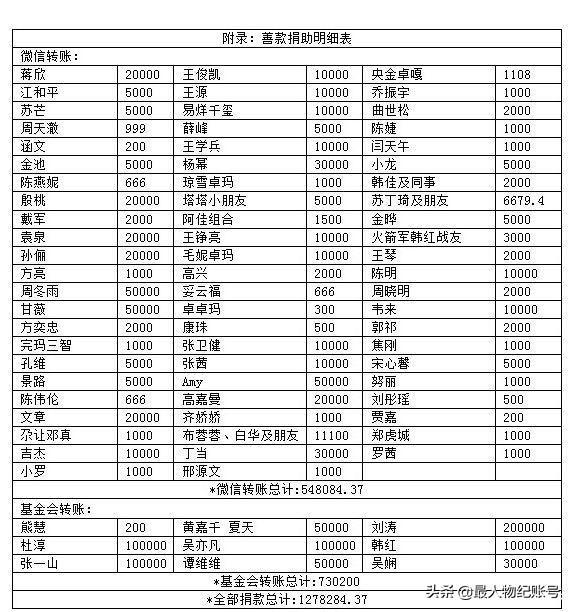 韩红简历个人资料简介（韩红再次支援吉林，同样是明星，她为何要捐空自己？）