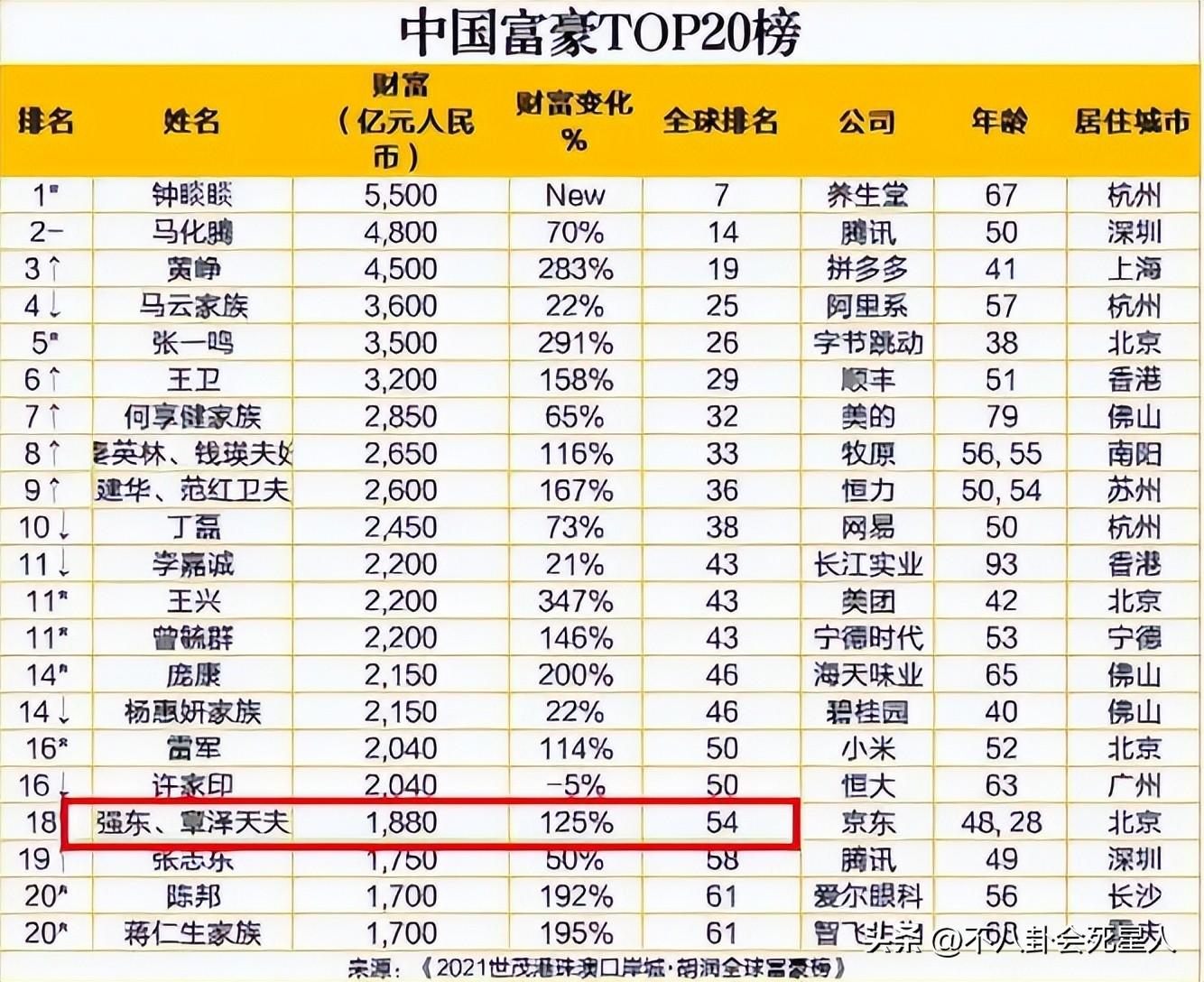 章泽天简历个人资料照片（“千亿富婆”章泽天：最清纯的外表，最强大的野心）