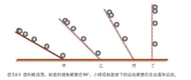 伽利略简介及贡献（伽利略的诞辰日，盘点下他在数学、物理学和天文学的10大贡献）