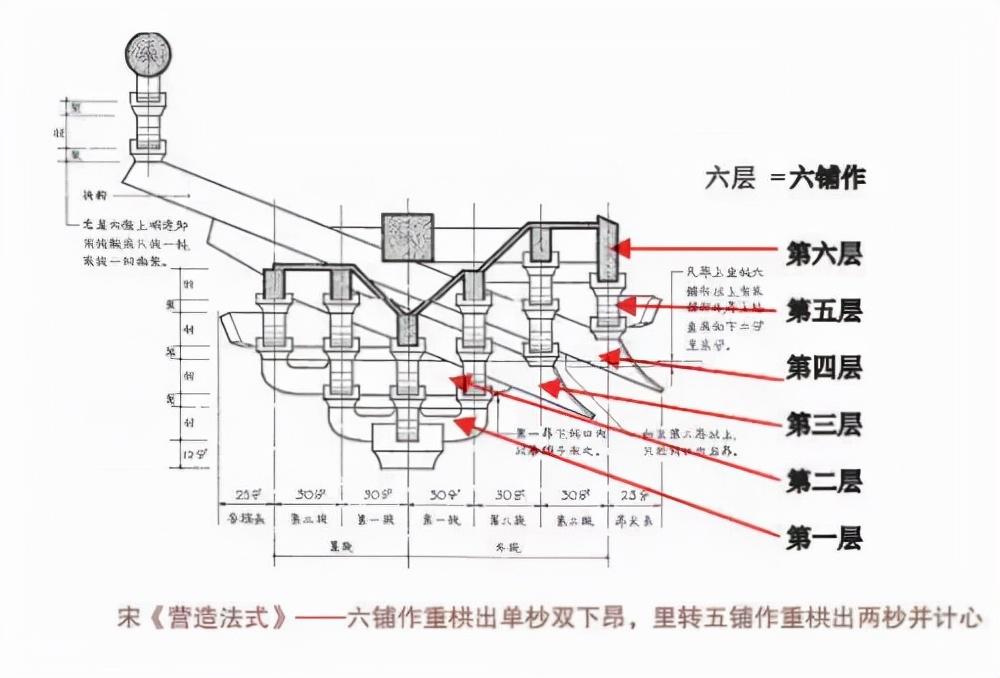 《营造法式》是谁编著的(建筑古书——宋代《营造法式》)