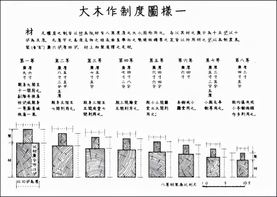 《营造法式》是谁编著的(建筑古书——宋代《营造法式》)