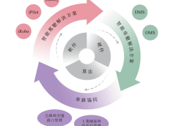 阿里吴泳铭，收获一个智驾明星IPO！