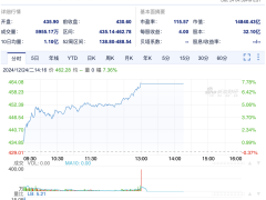 年末再降价！Model Y创历史最低价，特斯拉总市值飙至1.48万亿美元