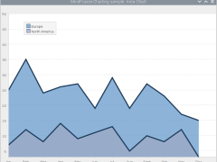 Java Chart Designer 4.0