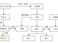 刘姥姥是谁跟贾家又有什么关系（红楼梦刘姥姥和贾府是什么关系？）